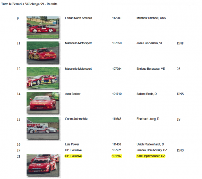 Vallelunga 99 - Results.png